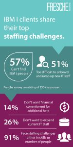 IBM i infographic 