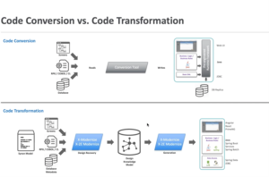 code conversion vs. code transformation 