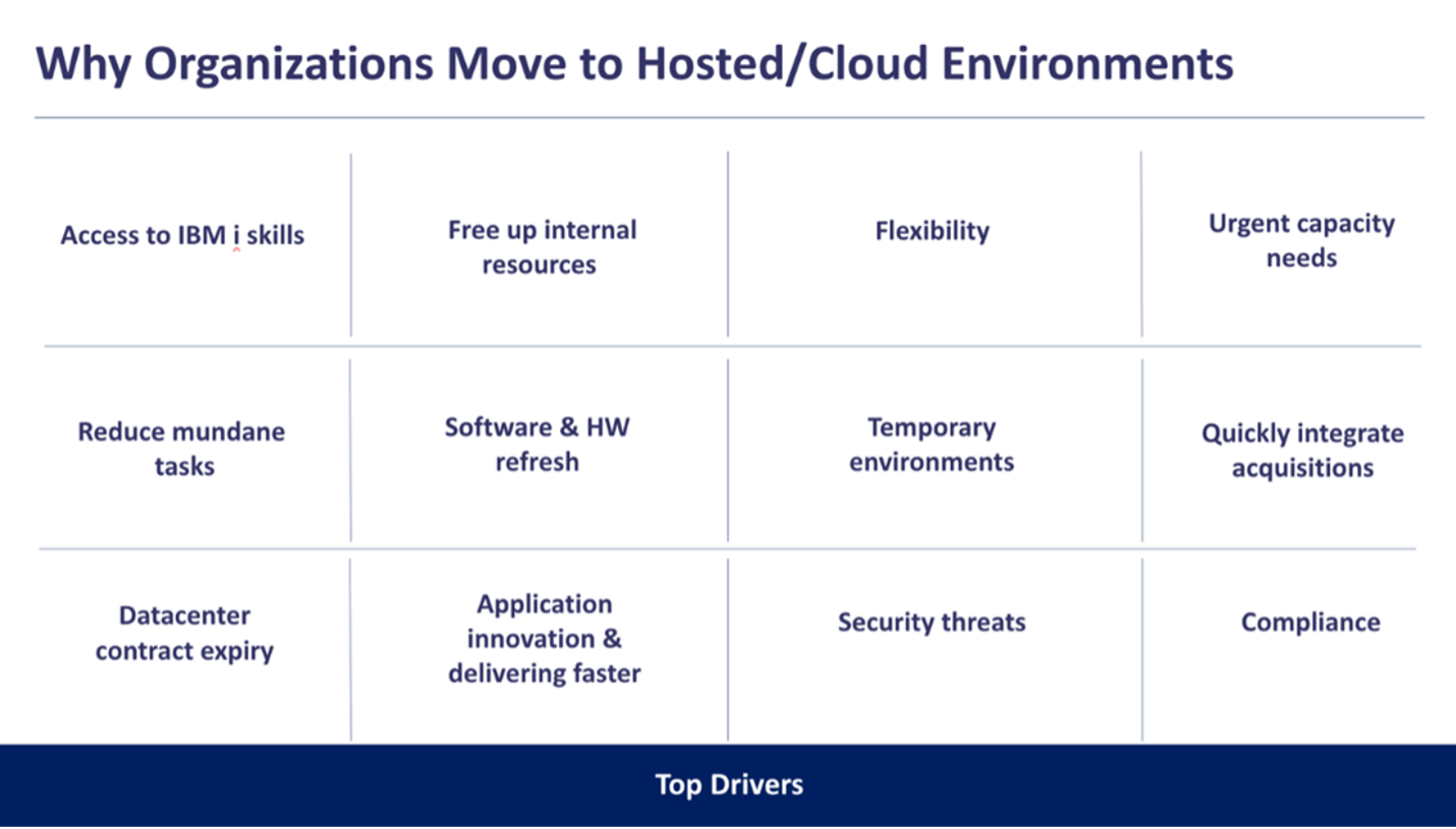 Why organizations move to hosted/cloud environments chart 