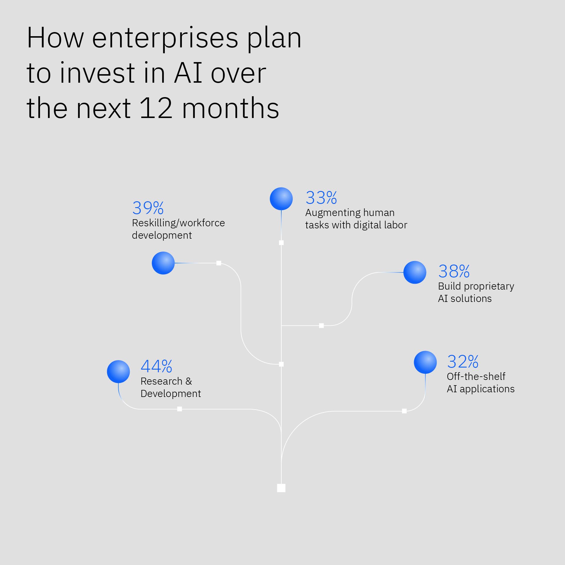 IBM ai strategy and data readiness