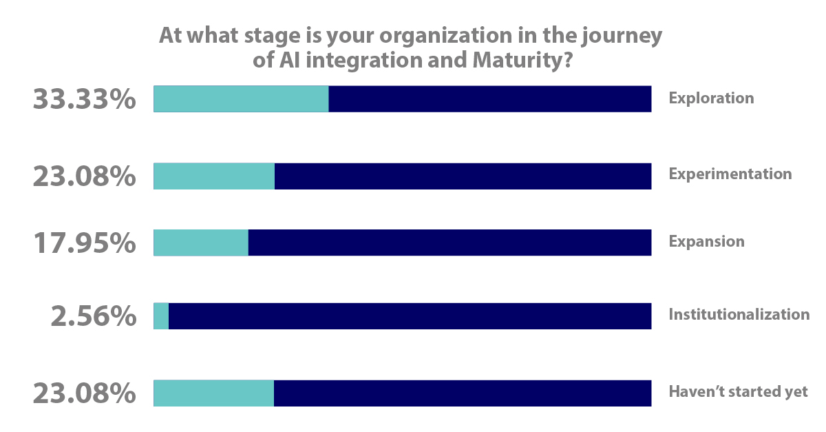 ibm artificial intelligence