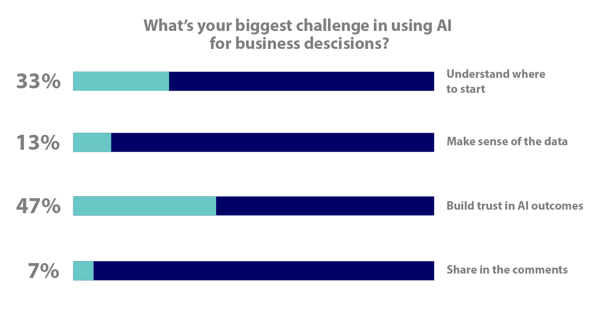 what is ibm ai