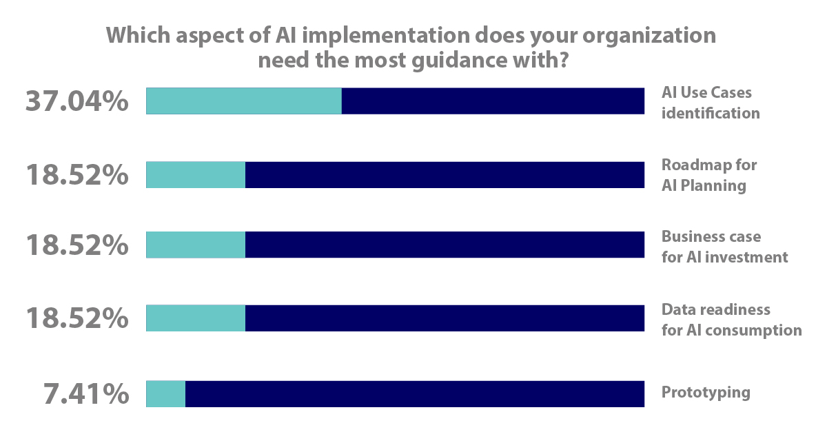 what is ai ibm