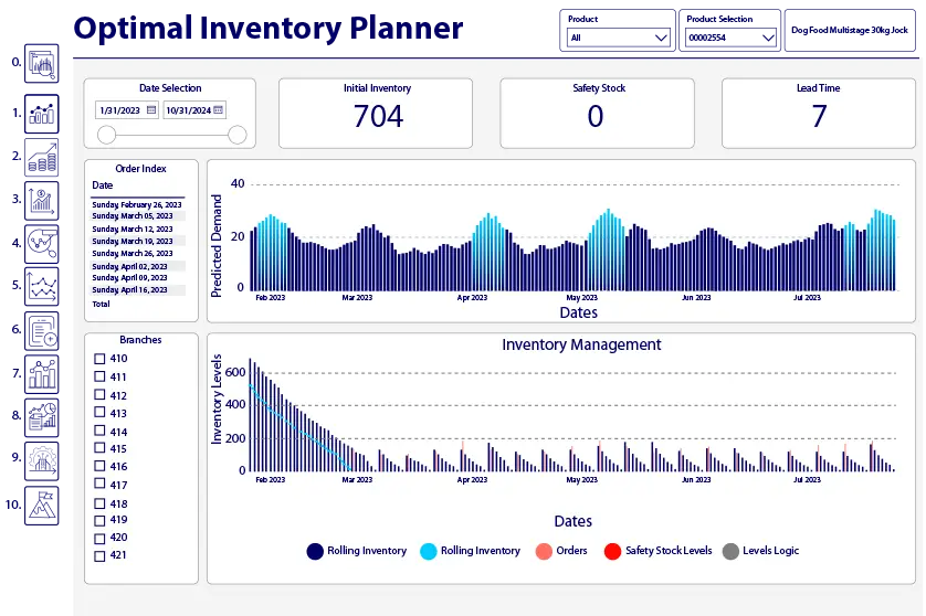 Analytics AI