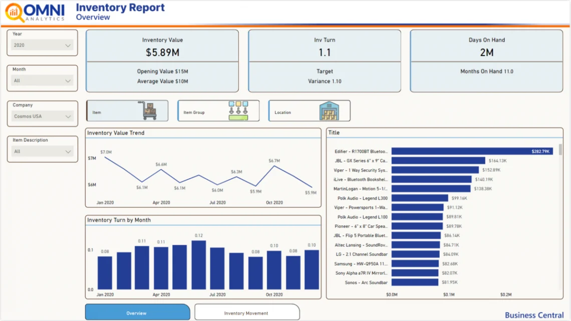 Dynamics 365 Analytics Services: Business Central inventory overview dashboard showing stock levels, turnover rates, and inventory valuation.
