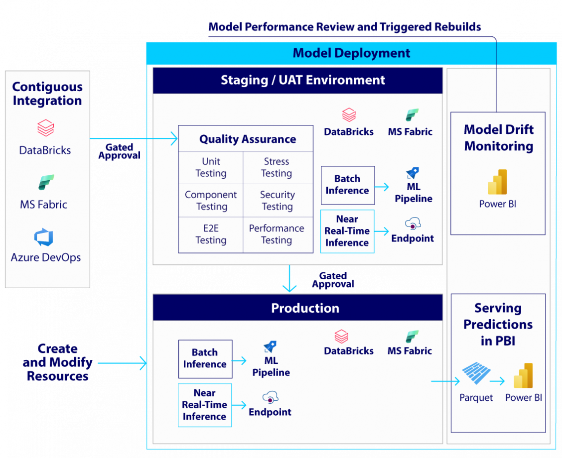 analytics ai environment