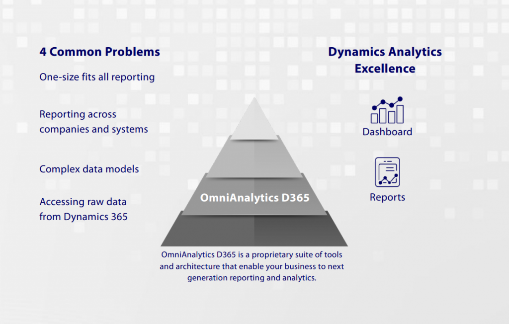 4 Reporting Problems in Your Dynamics 365 ERP Environment