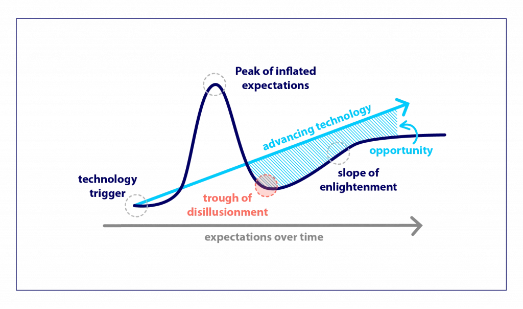 ai in action chart