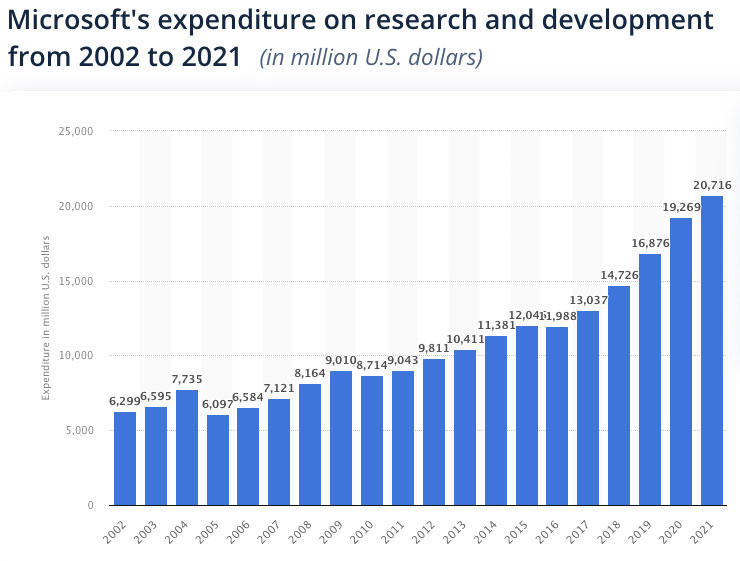 Six Reasons Azure is Winning the Cloud Modernization Market
